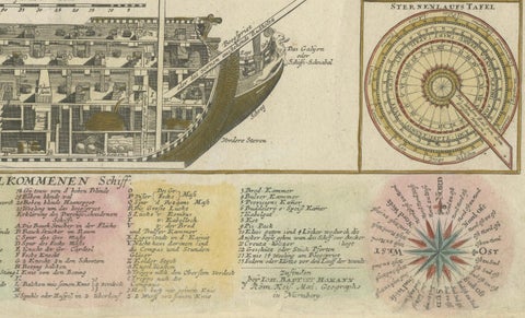 Detailed 1730 Maritime Warship Print with Tools, Rigging, and Ship Cross-Section, close-up 2