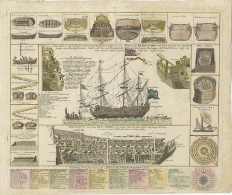 Detailed 1730 Maritime Warship Print with Tools, Rigging, and Ship Cross-Section