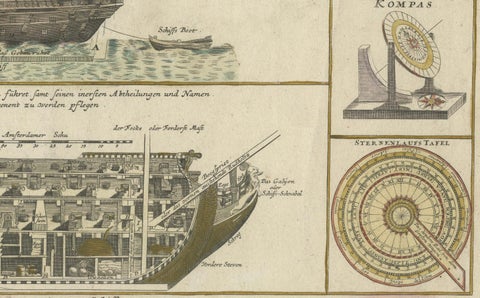 Detailed 1730 Maritime Warship Print with Tools, Rigging, and Ship Cross-Section, close-up 3