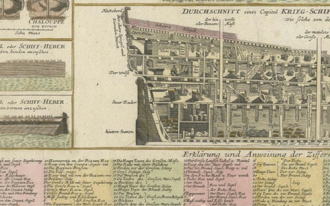 Detailed 1730 Maritime Warship Print with Tools, Rigging, and Ship Cross-Section, close-up 4