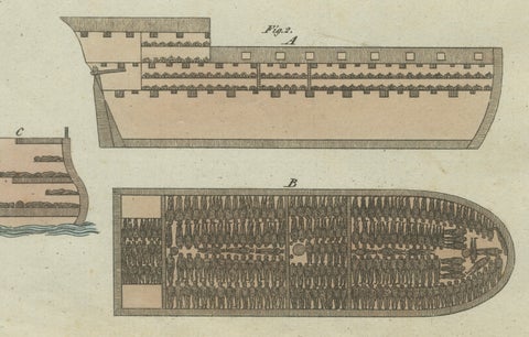 Bertuch African Slave Trade & Slave Ship Engraving, 1805, close-up 6