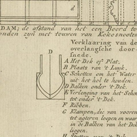 Old Drawing or Plan of a Proa of Amsterdam Island, Now Tongatapu, Tonga, 1803, close-up 3